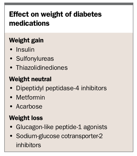 Is weight loss the best treatment for type 2 diabetes Medicine